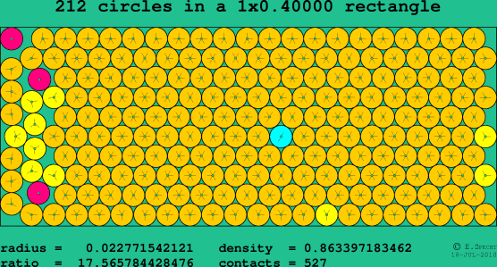 212 circles in a rectangle