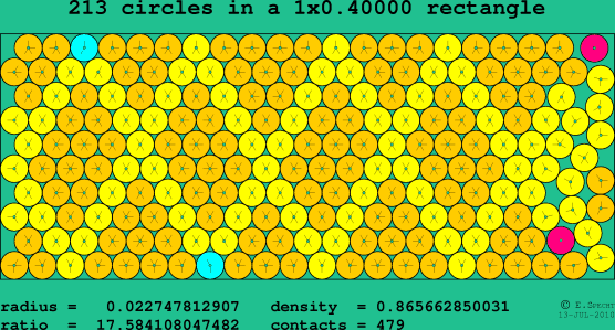 213 circles in a rectangle