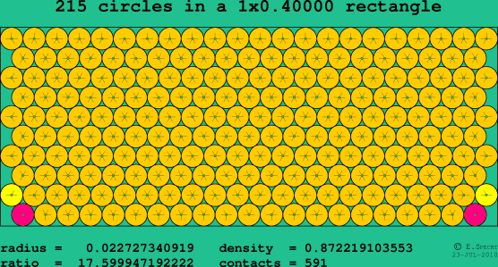 215 circles in a rectangle