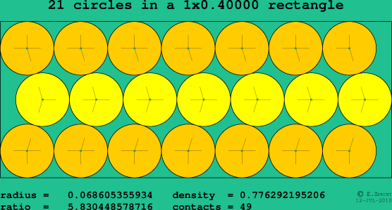21 circles in a rectangle