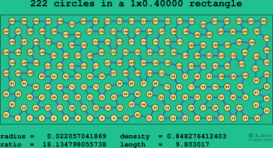 222 circles in a rectangle