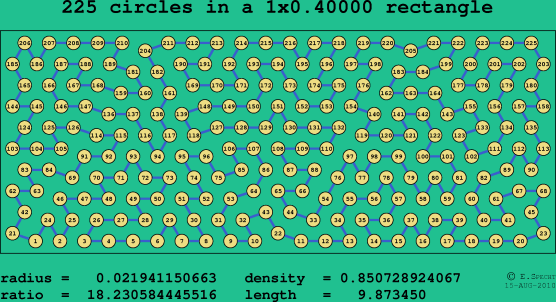 225 circles in a rectangle