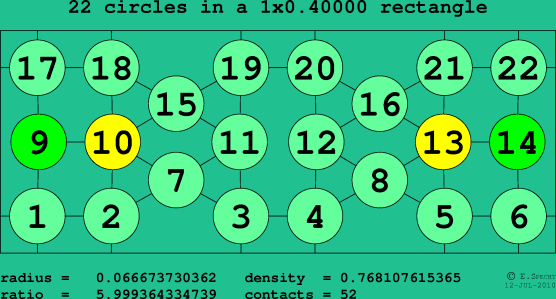 22 circles in a rectangle