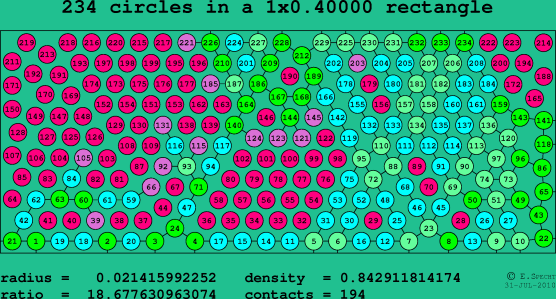 234 circles in a rectangle