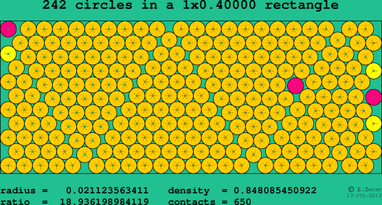 242 circles in a rectangle