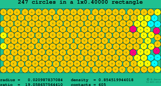 247 circles in a rectangle