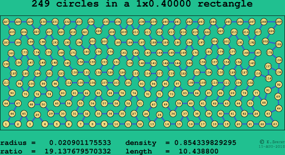 249 circles in a rectangle