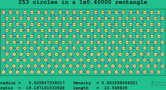 253 circles in a rectangle
