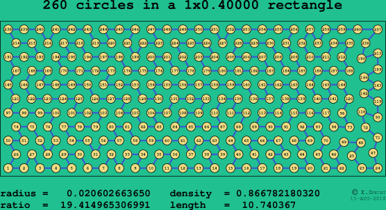 260 circles in a rectangle