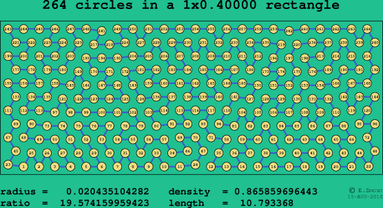 264 circles in a rectangle