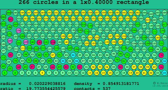 266 circles in a rectangle