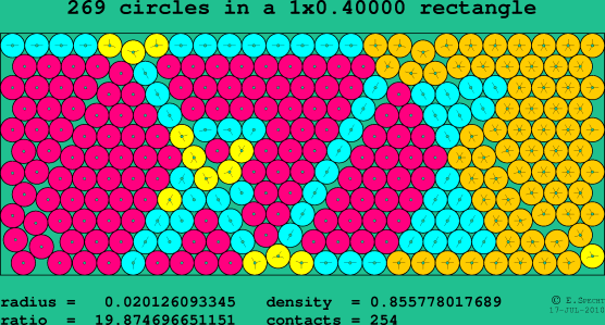 269 circles in a rectangle