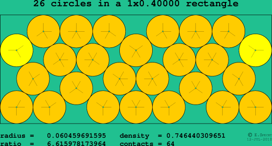 26 circles in a rectangle