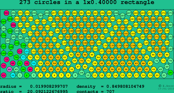 273 circles in a rectangle