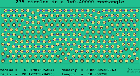 275 circles in a rectangle