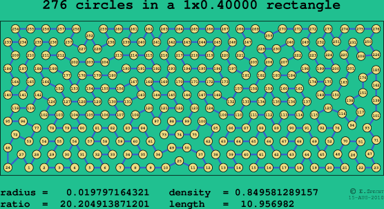 276 circles in a rectangle