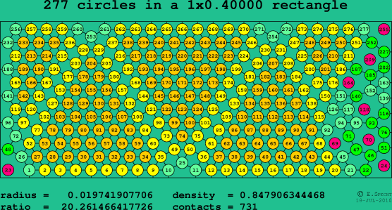 277 circles in a rectangle