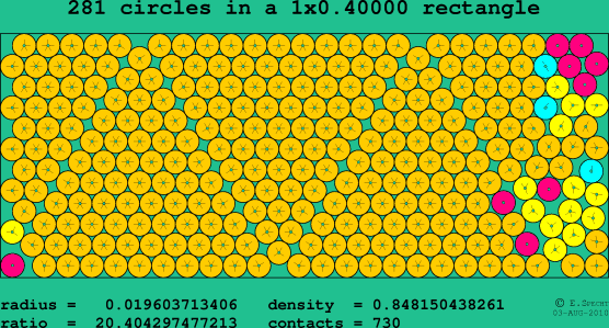 281 circles in a rectangle