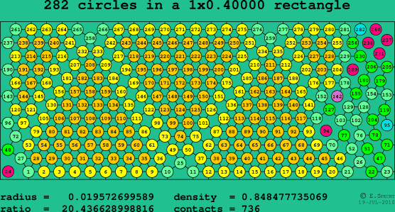 282 circles in a rectangle