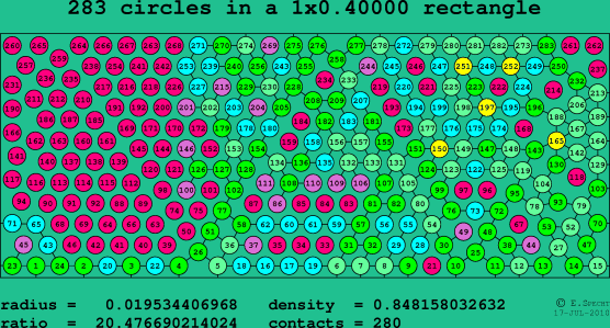 283 circles in a rectangle