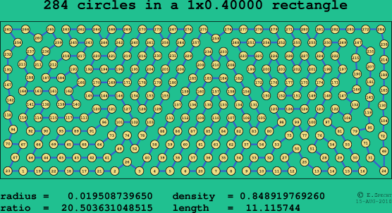284 circles in a rectangle