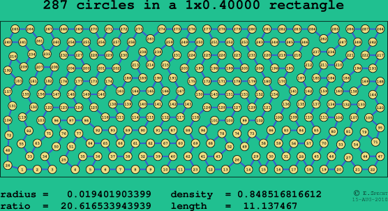 287 circles in a rectangle