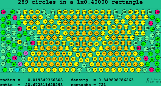 289 circles in a rectangle