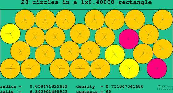 28 circles in a rectangle
