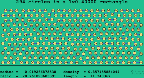 294 circles in a rectangle