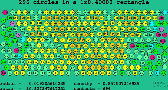 296 circles in a rectangle