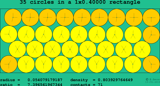 35 circles in a rectangle