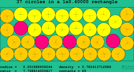 37 circles in a rectangle