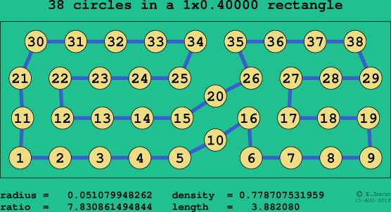 38 circles in a rectangle