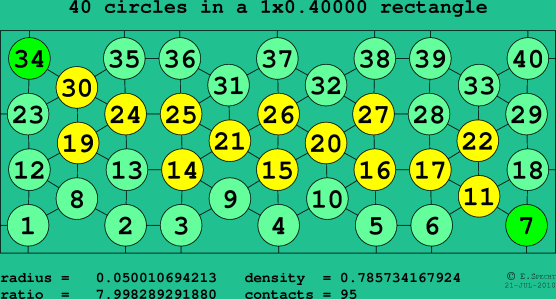 40 circles in a rectangle