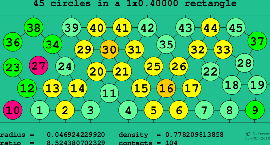 45 circles in a rectangle