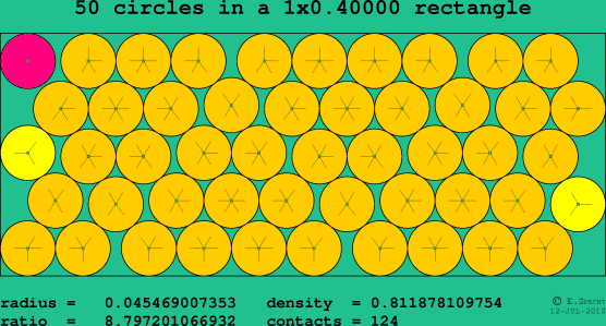 50 circles in a rectangle