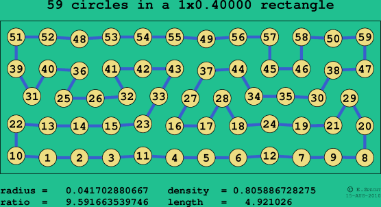 59 circles in a rectangle