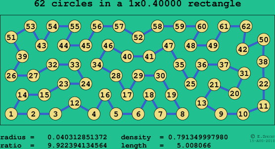 62 circles in a rectangle