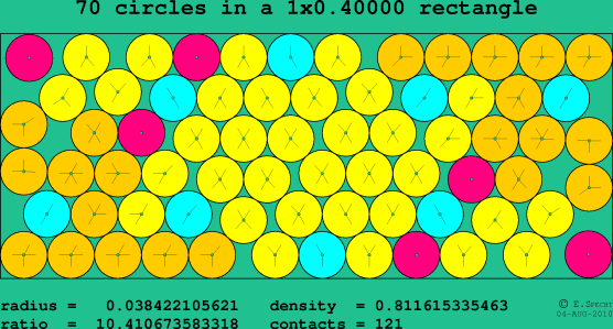 70 circles in a rectangle