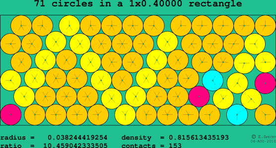 71 circles in a rectangle