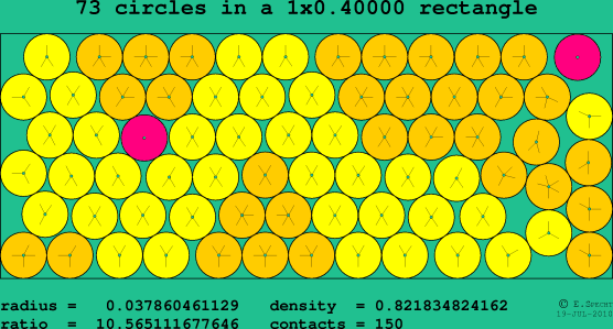 73 circles in a rectangle