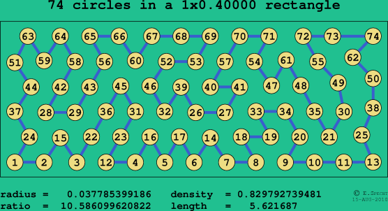 74 circles in a rectangle