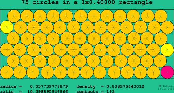 75 circles in a rectangle