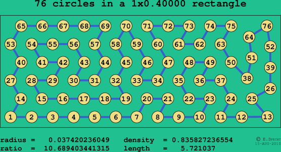 76 circles in a rectangle