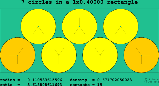 7 circles in a rectangle