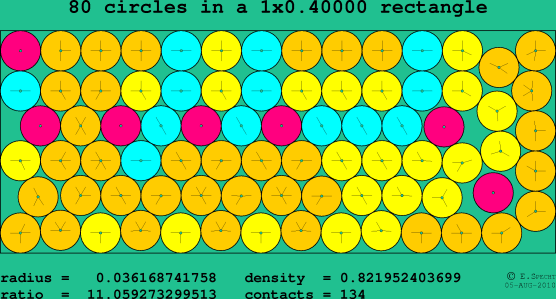 80 circles in a rectangle