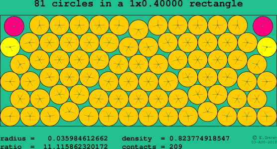 81 circles in a rectangle