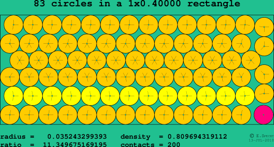 83 circles in a rectangle