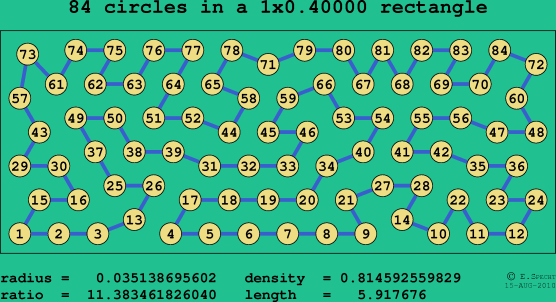 84 circles in a rectangle