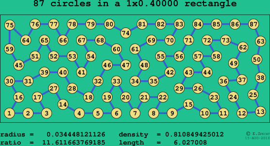 87 circles in a rectangle